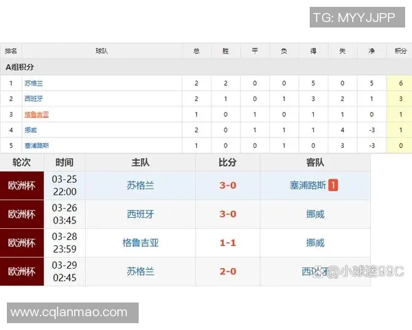 欧洲杯预选赛精彩战报回顾各队表现与进球亮点分析