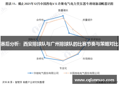 赛后分析：西安排球队与广州排球队的比赛节奏与策略对比